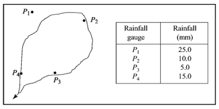 P2
Rainfall
Rainfall
gauge
(mm)
25.0
10.0
P2
P3
P4
5.0
Pa
15.0
P3
