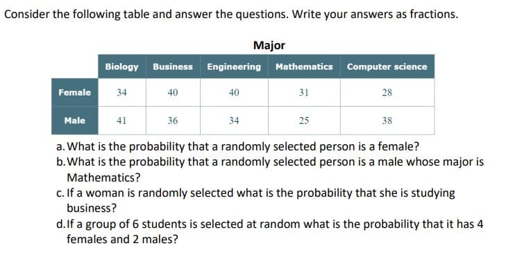 Consider the following table and answer the questions. Write your answers as fractions.
Major
Biology Business Engineering Mathematics Computer science
Female 34
40
40
31
28
Male
41
36
34
25
38
a. What is the probability that a randomly selected person is a female?
b. What is the probability that a randomly selected person is a male whose major is
Mathematics?
c. If a woman is randomly selected what is the probability that she is studying
business?
d. If a group of 6 students is selected at random what is the probability that it has 4
females and 2 males?