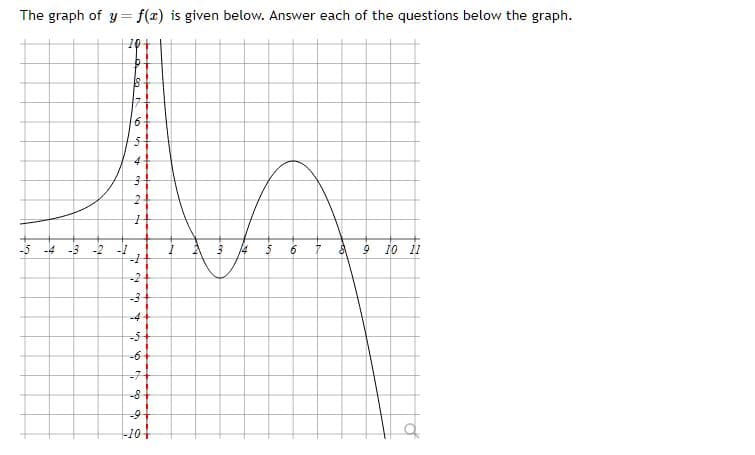 The graph of y=f(x) is given below. Answer each of the questions below the graph.
18+
659
on the
2
-1
-2
-3
-4
-6
16649
-7
-8
-9
-101
5 6
7
9 10 11
