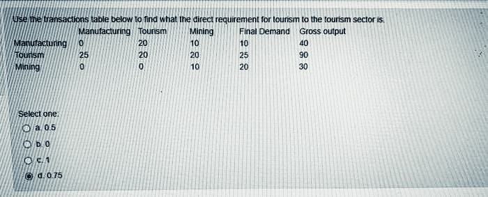 Use the transactions table below to find what the direct requirement for tourism to the tourism sector is.
Mining
10
Manufacturing Tourism
Final Demand
Gross output
Manufacturing
20
10
40
Tourism
25
20
20
25
90
Mining
10
20
30
Select one
O a 0.5
O C.1
O d.0.75
