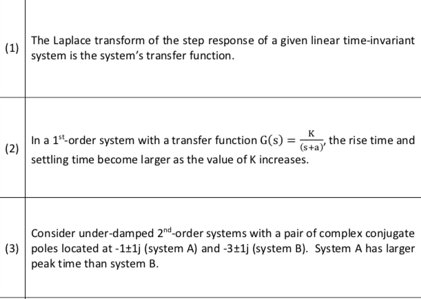 The Laplace transform of the step response of a given linear time-invariant
(1)
system is the system's transfer function.
In a 1st-order system with a transfer function G(s) =
K
the rise time and
(s+a)'
(2)
settling time become larger as the value of K increases.
Consider under-damped 2nd-order systems with a pair of complex conjugate
(3) poles located at -1+1j (system A) and -3+1j (system B). System A has larger
peak time than system B.
