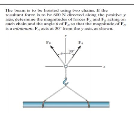 The beam is to be hoisted using two chains. If the
resultant force is to be 600 N directed along the positive y
axis, determine the magnitudes of forces F, and F, acting on
each chain and the angle e of Fg so that the magnitude of F,
is a minimum. Fa acts at 30° from the y axis, as shown.
FB
30
