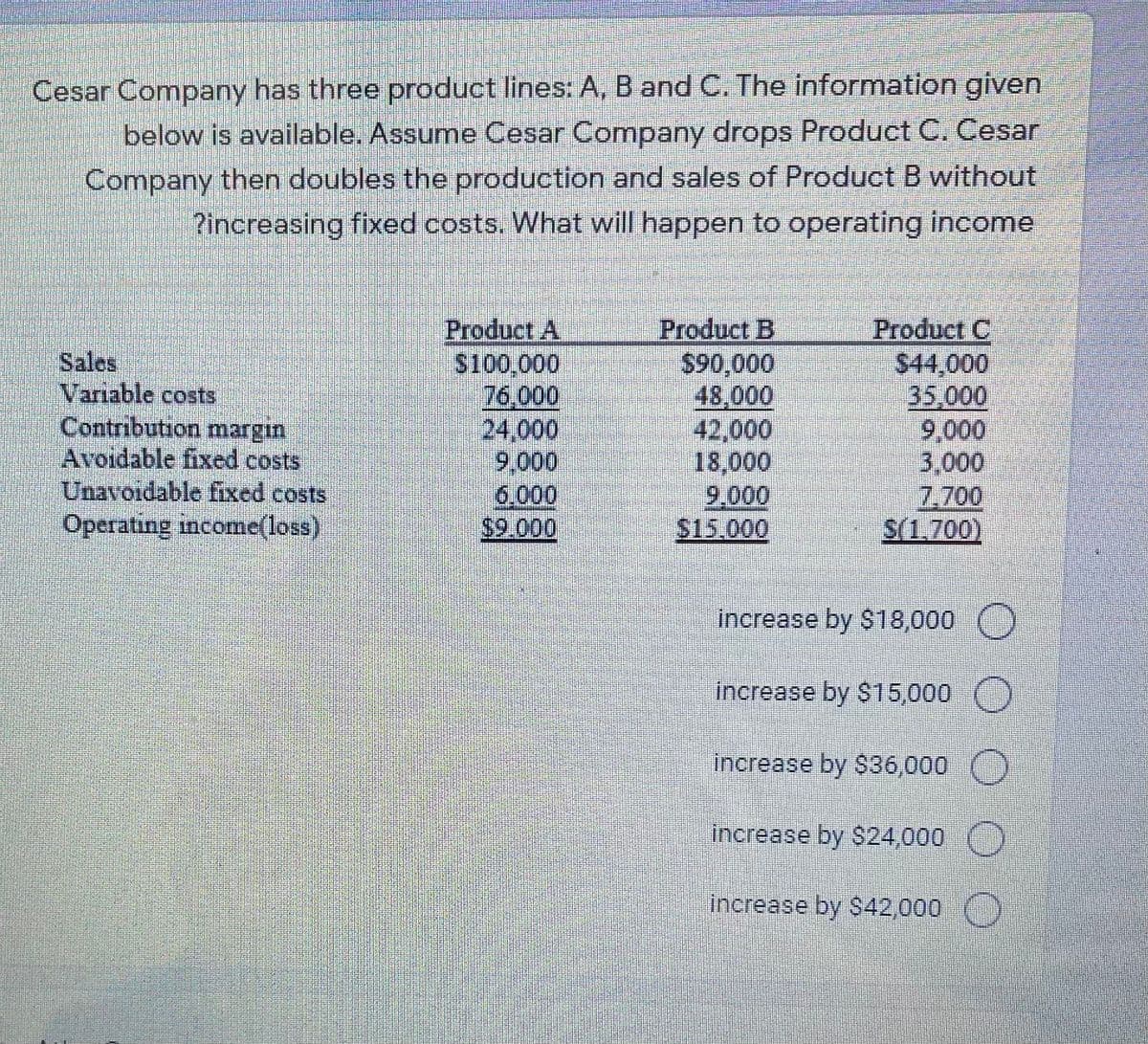 Cesar Company has three product lines: A, B and C. The information given
below is available. Assume Cesar Company drops Product C. Cesar
Company then doubles the production and sales of Product B without
?increasing fixed costs. What will happen to operating income
Sales
Variable costs
Contribution margin
Avoidable fixed costs
Unavoidable fixed costs
Operating income(loss)
Product A
S100,000
76,000
24,000
9,000
6.000
$9.000
Product B
$90,000
48,000
42,000
18,000
9,000
$15.000
Product C
$44,000
35,000
9,000
3,000
7.700
S(1,700)
increase by $18,000 O
increase by ST15,000 ()
increase by $36,000
increase by $24,000
increase by $42,000 )
