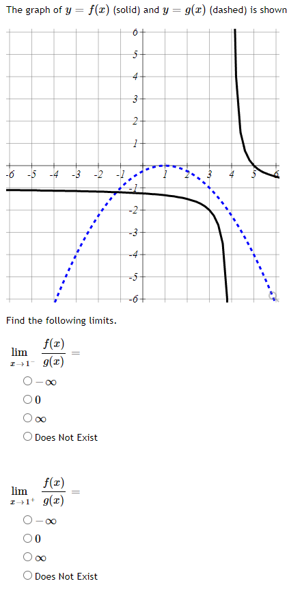 The graph of y = f(x) (solid) and y = g(x) (dashed) is shown
4
-6 -5 -4 -3 -2
-2-
-4
-5-
-6+
Find the following limits.
f(x)
lim
z→1- 9(x)
O Does Not Exist
f(x)
lim
I+1+ g(x)
O Does Not Exist
