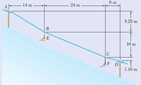 24 m
14 m –
8.25 m
B
10 m
1.10 m
