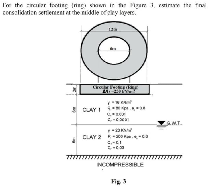 For the circular footing (ring) shown in the Figure 3, estimate the final
consolidation settlement at the middle of clay layers.
12m
6m
Circular Footing (Ring)
A9s=250 KN/m2
Y = 16 KN/m
E CLAY 1 P = 80 Kpa , e = 0.8
C, = 0.001
C, = 0.0001
G.W.T.
Y = 20 KN/m
CLAY 2 P = 200 Kpa , e, = 0.6
C. = 0.1
C, = 0.03
INCOMPRESSIBLE
Fig. 3
2m
ug
