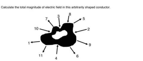 Calculate the total magnitude of electric field in this arbitrarily shaped conductor.
8
10
2
9.
11
6
