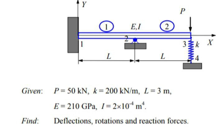 Y
E,I
2
1
3k X
L
L
Given:
P = 50 kN, k = 200 kN/m, L=3 m,
E = 210 GPa, 1= 2x10“ m*.
Find:
Deflections, rotations and reaction forces.
