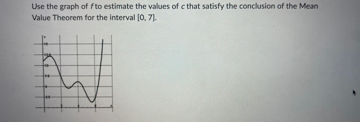 Use the graph of f to estimate the values of c that satisfy the conclusion of the Mean
Value Theorem for the interval [0, 7].
15
125
+10
