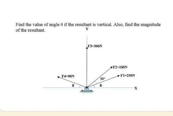 Find the value of angle 0 if the resultant is vertical. Also, find the magnitude
of the resultant.
F3-300N
*F2=180N
F4-90N
6
30⁰
FI-250N
X