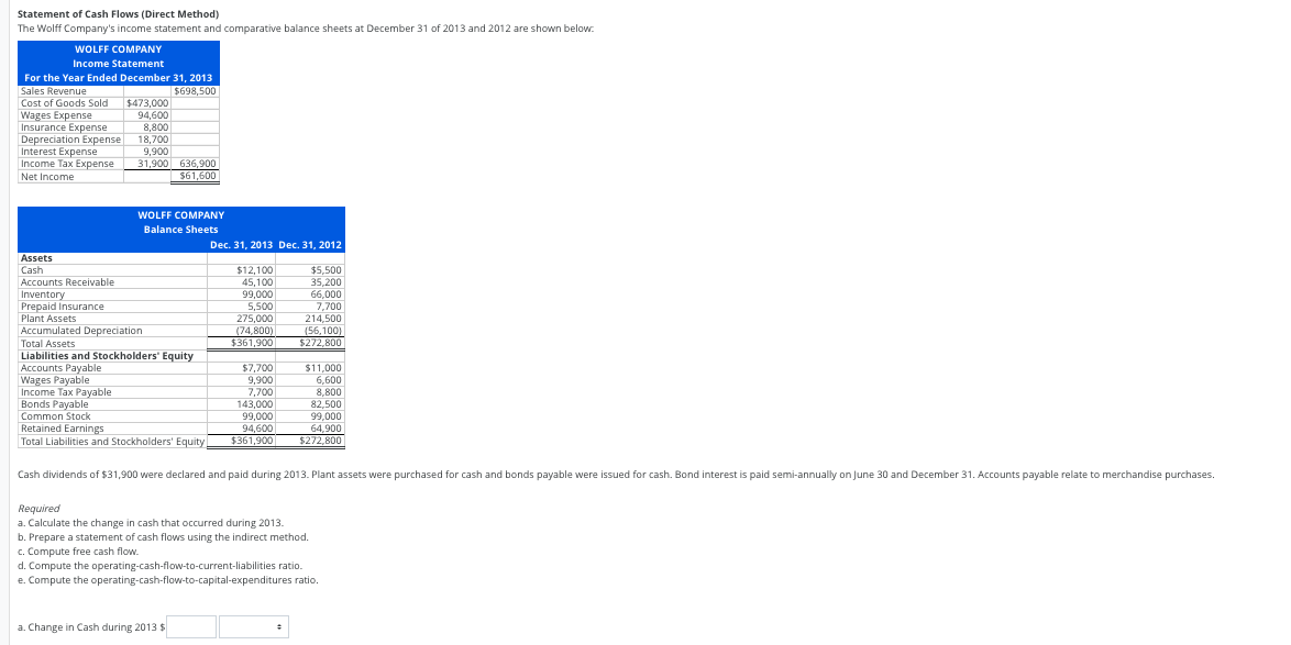 Statement of Cash Flows (Direct Method)
The Wolff Company's income statement and comparative balance sheets at December 31 of 2013 and 2012 are shown below.
WOLFF COMPANY
Income Statement
For the Year Ended December 31, 2013
Sales Revenue
Cost of Goods Sold
Wages Expense
Insurance Expense
Depreciation Expense
Interest Expense
Income Tax Expense
Net Income
$698,500
$473,000
94,600
8,800
18,700
9,900
31,900 636,900
$61,600
WOLFF COMPANY
Balance Sheets
Dec. 31, 2013 Dec. 31, 2012
Assets
Cash
Accounts Receivable
Inventory
Prepaid Insurance
Plant Assets
Accumulated Depreciation
$12,100
45,100
99,000
5,500
275,000
(74,800)
$361,900
$5,500
35,200
66,000
7,700
214,500
(56,100)
$272.800
Total Assets
Liabilities and Stockholders' Equity
Accounts Payable
Wages Payable
Income Tax Payable
Bonds Payable
Common Stock
Retained Earnings
Total Liabilities and Stockholders' Equity
$7,700
9,900
7,700
143,000
99,000
94,600
$361,900
$11,000
6,600
8,800
82,500
99,000
64.900
$272,800
Cash dividends of $31,900 were declared and paid during 2013. Plant assets were purchased for cash and bonds payable were issued for cash. Bond interest is paid semi-annually on June 30 and December 31. Accounts payable relate to merchandise purchases.
Required
a. Calculate the change in cash that occurred during 2013.
b. Prepare a statement of cash flows using the indirect method.
c. Compute free cash flow.
d. Compute the operating-cash-flow-to-current-liabilities ratio.
e. Compute the operating-cash-flow-to-capital-expenditures ratio.
a. Change in Cash during 2013 s
