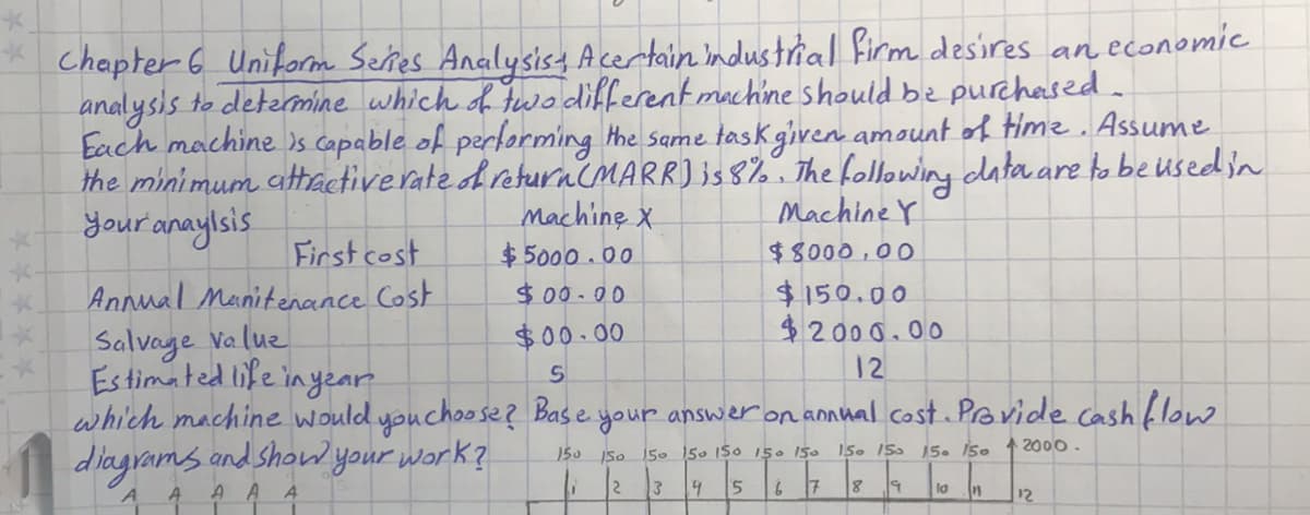 Chapter 6 Uniform Señes Analysisy Acertain 'ndustrial firm desires an economic
analysis to detemine which of twodifferent machine should be purechased.
Each machine s capable of performing the same task given amount of Hime . Assume
the minimum attactiverate od returnMARR) is 8%. The following data are to beüsedin
your anaylsis
Machine X
Machine Y
First cost
$ 5000.00
$8000,00
$150.00
$2000.00
Annual Manitenance Cost
$00.00
Salvage value
Es timated life inyear
which machine would youchoo se? Base your answer on annual.cost Pravide cash flow
diagrams and Showyour work?
$00.00
12
i50 150 ISo 15. 150
IS. 15a 15. İso 1 2000.
150
ISo
A A
5
6 7
la
12
