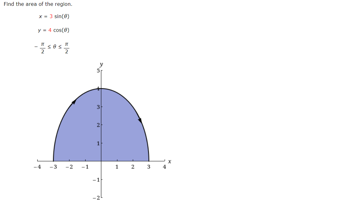 Find the area of the region.
x = 3 sin(0)
y = 4 cos(0)
2
2
1
-4
-3
-2
-1
1
2
3
4
