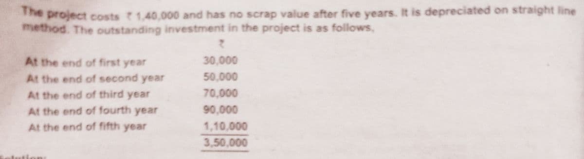 project costs 1,40,0000 and has no scrap value after five years. It is depreciated on straight line
method. The outstanding investment in the project is as follows,
At the end of first year
30,000
At the end of second year
50,000
At the end of third year
70,000
At the end of fourth year
90,000
At the end of fifth year
1,10,000
3,50,000
