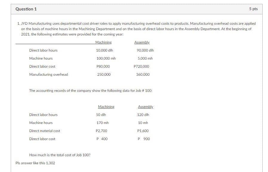 Question 1
5 pts
1. JYD Manufacturing uses departmental cost driver rates to apply manufacturing overhead costs to products. Manufacturing overhead costs are applied
on the basis of machine hours in the Machining Department and on the basis of direct labor hours in the Assembly Department. At the beginning of
2021. the following estimates were provided for the coming year:
Machining
Assembly
Direct labor hours
10,000 dlh
90,000 dlh
Machine hours
100,000 mh
5,000 mh
Direct labor cost
P80,000
P720,000
Manufacturing overhead
250,000
360,000
The accounting records of the company show the following data for Job # 100:
Machining
Assembly
Direct labor hours
50 dlh
120 dlh
Machine hours
170 mh
10 mh
Direct material cost
P2,700
P1.600
Direct labor cost
P 400
P 900
How much is the total cost of Job 100?
Pls answer like this 1,302
