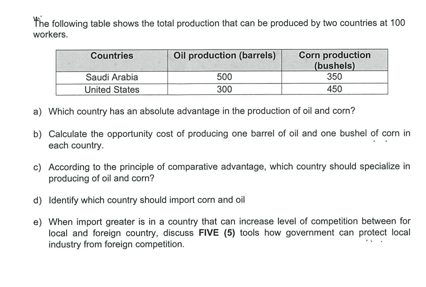 The following table shows the total production that can be produced by two countries at 100
workers.
Countries
Corn production
(bushels)
350
Oil production (barrels)
Saudi Arabia
500
United States
300
450
a) Which country has an absolute advantage in the production of oil and corn?
b) Calculate the opportunity cost of producing one barrel of oil and one bushel of corn in
each country.
c) According to the principle of comparative advantage, which country should specialize in
producing of oil and corn?
d) Identify which country should import corn and oil
e) When import greater is in a country that can increase level of competition between for
local and foreign country, discuss FIVE (5) tools how government can protect local
industry from foreign competition.

