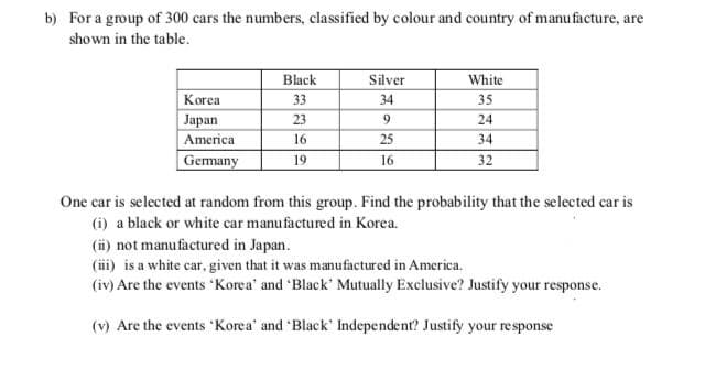 b) For a group of 300 cars the numbers, classified by colour and country of manufacture, are
shown in the table.
Black
Silver
White
Korea
33
34
35
Japan
America
23
9
24
16
25
34
Gemany
19
16
32
One car is selected at random from this group. Find the probability that the selected car is
(i) a black or white car manu factured in Korea.
(i) not manu factured in Japan.
(iii) is a white car, given that it was manufactured in America.
(iv) Are the events Korea' and 'Black' Mutually Exclusive? Justify your response.
(v) Are the events 'Korea' and Black' Independent? Justify your response
