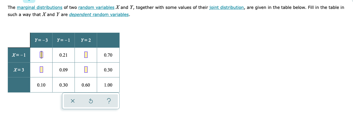 The marginal distributions of two random variables X and Y, together with some values of their joint distribution, are given in the table below. Fill in the table in
such a way that X and Y are dependent random variables.
Y= -3
Y= -1
Y= 2
X= -1
0.21
0.70
X= 3
0.09
0.30
0.10
0.30
0.60
1.00

