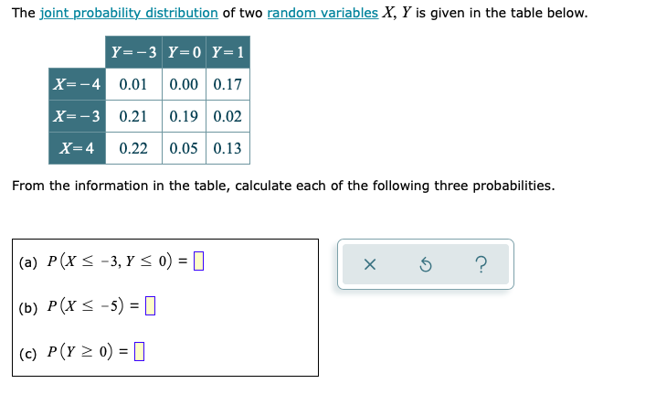 The joint probability distribution of two random variables X, Y is given in the table below.
Y=-3 Y=0 Y=1
X=-4 0.01
0.00 0.17
X=-3 0.21
0.19 0.02
X=4
0.22
0.05 0.13
From the information in the table, calculate each of the following three probabilities.
(a) P(x < -3, Y < 0) = []
(b) P(x < -5) = O
(c) P(Y > 0) = [
