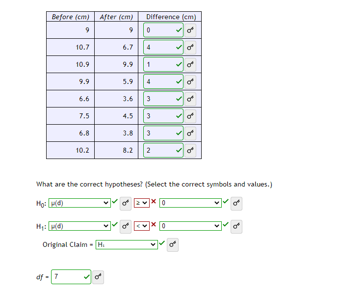 Before (cm) After (cm)
Difference (cm)
9
10.7
6.7
4
10.9
9.9
1
9.9
5.9
4.
6.6
3.6
3
7.5
4.5
6.8
3.8
10.2
8.2
What are the correct hypotheses? (Select the correct symbols and values.)
Ho: u(d)
o 2 vX 0
H1: p(d)
vX 0
Original Claim = H:
df = 7
3.
3.
