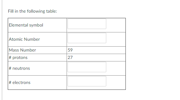 Fill in the following table:
Elemental symbol
Atomic Number
Mass Number
# protons
59
27
# neutrons
# electrons
