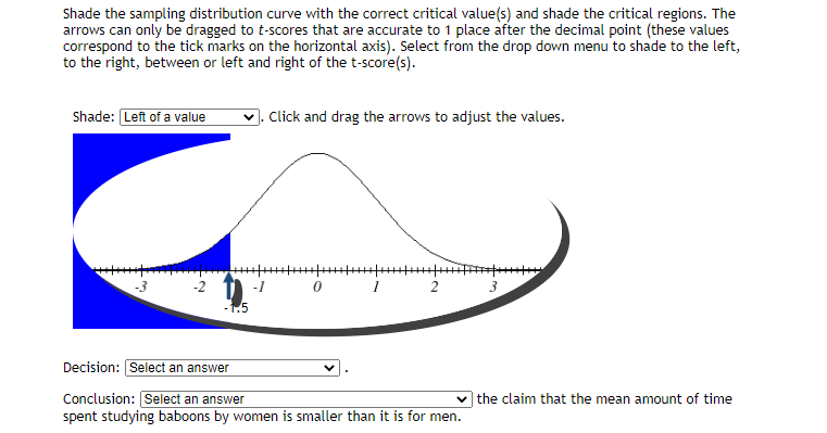 Shade the sampling distribution curve with the correct critical value(s) and shade the critical regions. The
arrows can only be dragged to t-scores that are accurate to 1 place after the decimal point (these values
correspond to the tick marks on the horizontal axis). Select from the drop down menu to shade to the left,
to the right, between or left and right of the t-score(s).
Shade: Left of a value
Click and drag the arrows to adjust the values.
-2
-1
2
-1.5
Decision: Select an answer
Conclusion: [Select an answer
spent studying baboons by women is smaller than it is for men.
the claim that the mean amount of time
