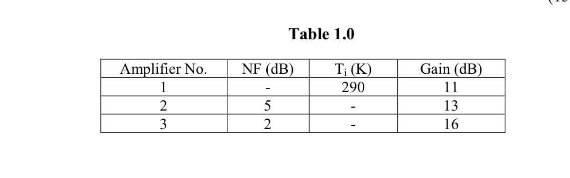 Amplifier No.
1
2
3
Table 1.0
NF (dB)
Ti (K)
290
Gain (dB)
11
13
16