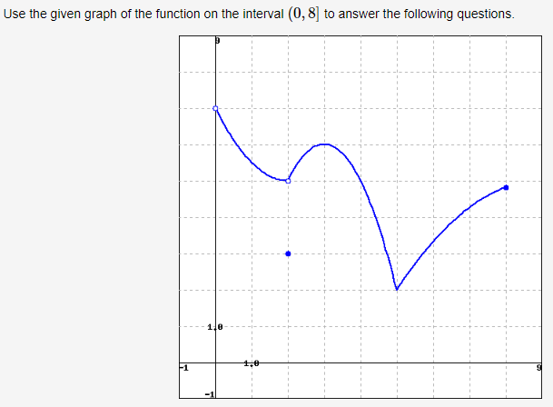 Use the given graph of the function on the interval (0,8] to answer the following questions.
116
1
