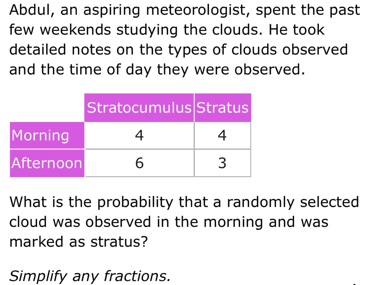 Abdul, an aspiring meteorologist, spent the past
few weekends studying the clouds. He took
detailed notes on the types of clouds observed
and the time of day they were observed.
Stratocumulus Stratus
Morning
4
4
Afternoon
6
What is the probability that a randomly selected
cloud was observed in the morning and was
marked as stratus?
Simplify any fractions.
