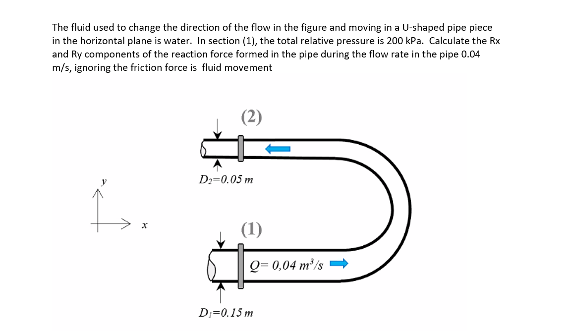 The fluid used to change the direction of the flow in the figure and moving in a U-shaped pipe piece
in the horizontal plane is water. In section (1), the total relative pressure is 200 kPa. Calculate the Rx
and Ry components of the reaction force formed in the pipe during the flow rate in the pipe 0.04
m/s, ignoring the friction force is fluid movement
(2)
y
D2=0.05 m
(1)
Q= 0,04 m³/s
Di=0.15 m
