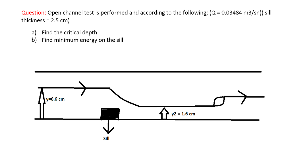 Question: Open channel test is performed and according to the following; (Q = 0.03484 m3/sn)( sill
thickness = 2.5 cm)
a) Find the critical depth
b) Find minimum energy on the sill
y=6.6 cm
y2 = 1.6 cm
Sill
