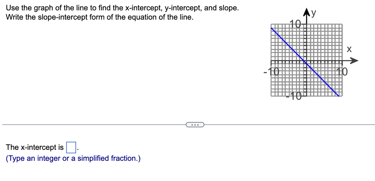 Use the graph of the line to find the x-intercept, y-intercept, and slope.
Write the slope-intercept form of the equation of the line.
Ay
The x-intercept is
(Type an integer or a simplified fraction.)
