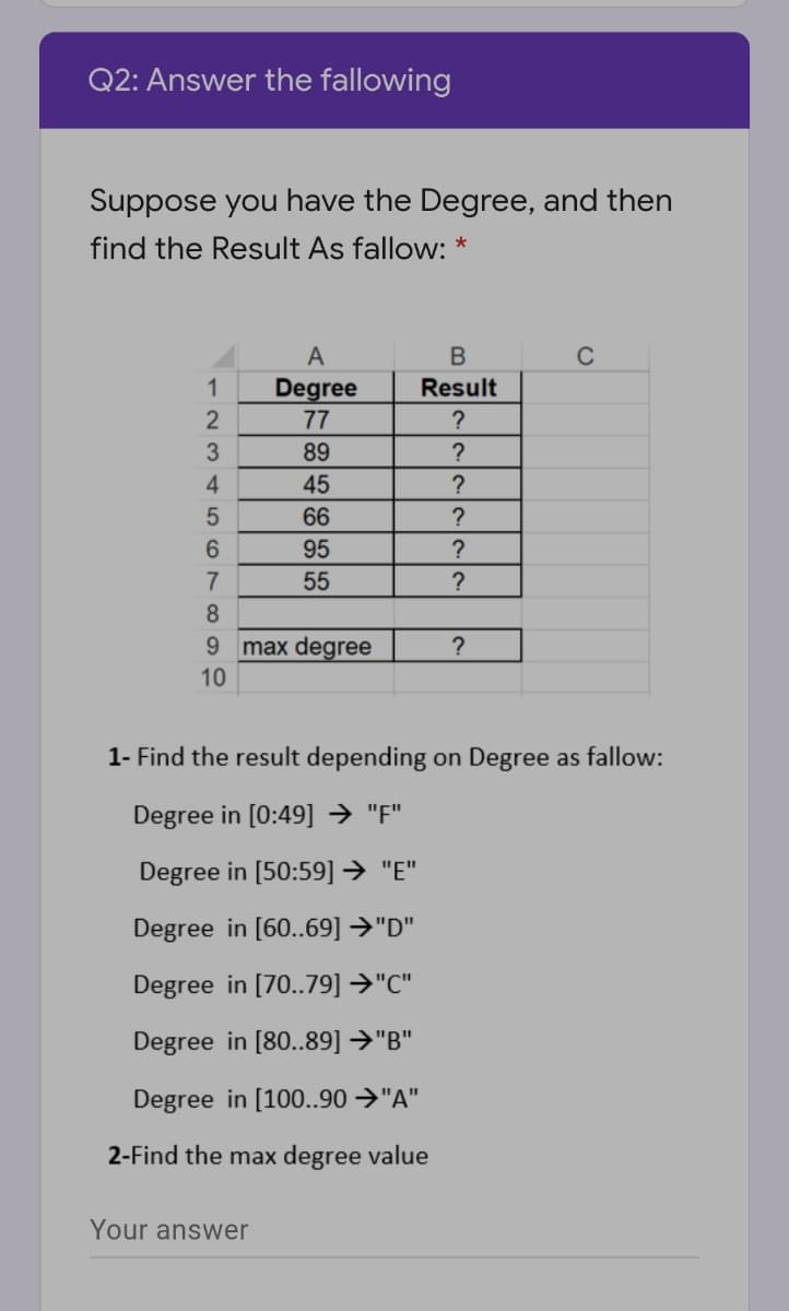 Q2: Answer the fallowing
Suppose you have the Degree, and then
find the Result As fallow: *
A
C
1
Result
Degree
77
89
45
?
66
6.
95
55
?
9 max degree
10
?
1- Find the result depending on Degree as fallow:
Degree in [0:49] → "F".
Degree in [50:59] → "E"
Degree in [60..69] →"D"
Degree in [70..79] →"C"
Degree in [80..89] →"B"
Degree in [100..90 →"A"
2-Find the max degree value
Your answer
N345 o709e
