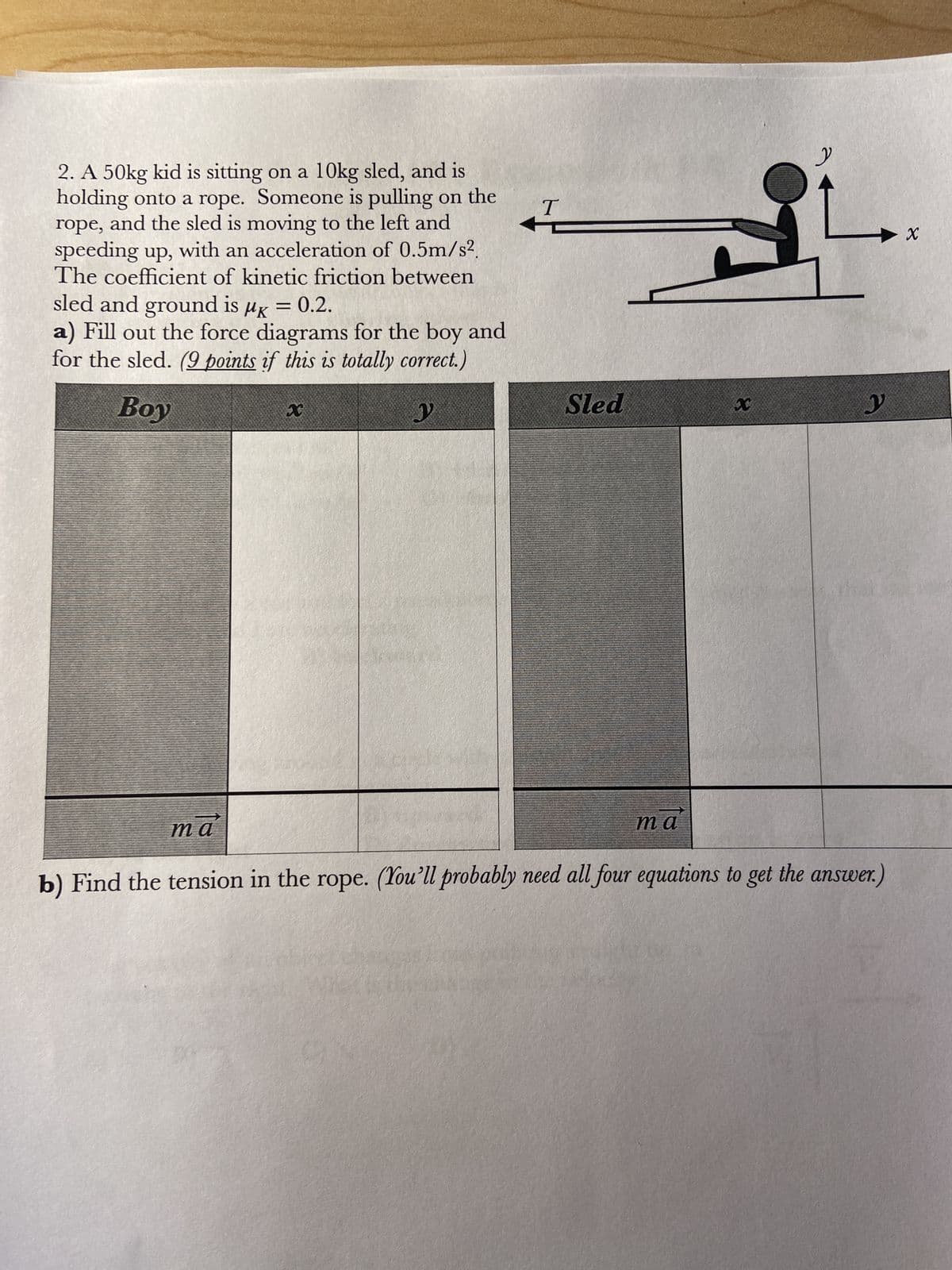2. A 50kg kid is sitting on a 10kg sled, and is
holding onto a rope. Someone is pulling on the
rope, and the sled is moving to the left and
speeding up, with an acceleration of 0.5m/s².
The coefficient of kinetic friction between
sled and ground is μK = 0.2.
a) Fill out the force diagrams for the boy and
for the sled. (9 points if this is totally correct.)
Boy
y
ma
x
T
Sled
ma
x
2
y
b) Find the tension in the rope. (You'll probably need all four equations to get the answer.)
X