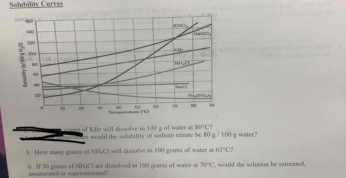 Solubility Curves
460
(0)
140
120
100
en 193pdguros
80
60
40
20
O
10
20
30
HOLM M2.110 JC.S do
40
50
Temperature (°C)
60
KNO3
KBr.
NHẠC
NaCl
70
NaNO3
Yb₂(SO4)3
80
90
islom
water?
10 Ei sinulov Istor od
grams of KBr will dissolve in 100 g of water at 80°C?
temperature would the solubility of sodium nitrate be 80 g / 100
5. How many grams of NH4Cl will dissolve in 100 grams of water at 65°C?
6. If 30 grams of NH4Cl are dissolved in 100 grams of water at 70°C, would the solution be saturated,
unsaturated or supersaturated?