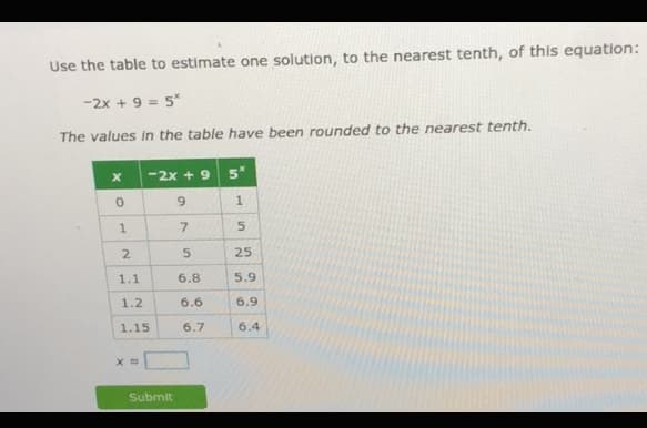 Use the table to estimate one solution, to the nearest tenth, of this equation:
-2x + 9 = 5*
The values in the table have been rounded to the nearest tenth.
-2x + 9
5*
9.
5.
2.
25
1.1
6.8
5.9
1.2
6.6
6.9
1.15
6.7
6.4
Submit
1.
in
1.
