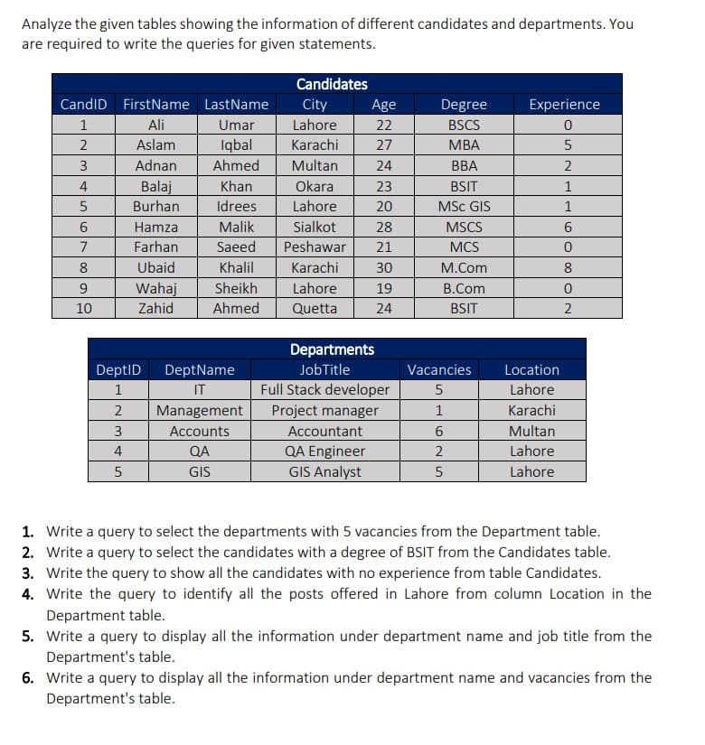 Analyze the given tables showing the information of different candidates and departments. You
are required to write the queries for given statements.
Candidates
City
CandID
FirstName
LastName
Degree
Experience
1
Ali
Umar
Lahore
BSCS
0
2
Aslam
Iqbal
Karachi
MBA
5
3
Adnan
Ahmed
Multan
BBA
2
4
Balaj
Khan
Okara
BSIT
1
5
Burhan
Idrees
Lahore
MSc GIS
1
6
Hamza
Malik
Sialkot
MSCS
6
7
Farhan
Saeed
Peshawar
MCS
0
8
Ubaid
Khalil
Karachi
M.Com
8
9
Wahaj
Sheikh
Lahore
B.Com
0
10
Zahid
Ahmed
Quetta
BSIT
2
Departments
Job Title
Vacancies
Location
DeptID DeptName
IT
1
Full Stack developer
5
Lahore
2
Management
Project manager
1
Karachi
3
Accounts
Accountant
6
Multan
4
QA
QA Engineer
2
Lahore
5
GIS
GIS Analyst
5
Lahore
1. Write a query to select the departments with 5 vacancies from the Department table.
2. Write a query to select the candidates with a degree of BSIT from the Candidates table.
3. Write the query to show all the candidates with no experience from table Candidates.
4. Write the query to identify all the posts offered in Lahore from column Location in the
Department table.
5. Write a query to display all the information under department name and job title from the
Department's table.
6. Write a query to display all the information under department name and vacancies from the
Department's table.
Age
22
27
24
23
20
28
21
30
19
24