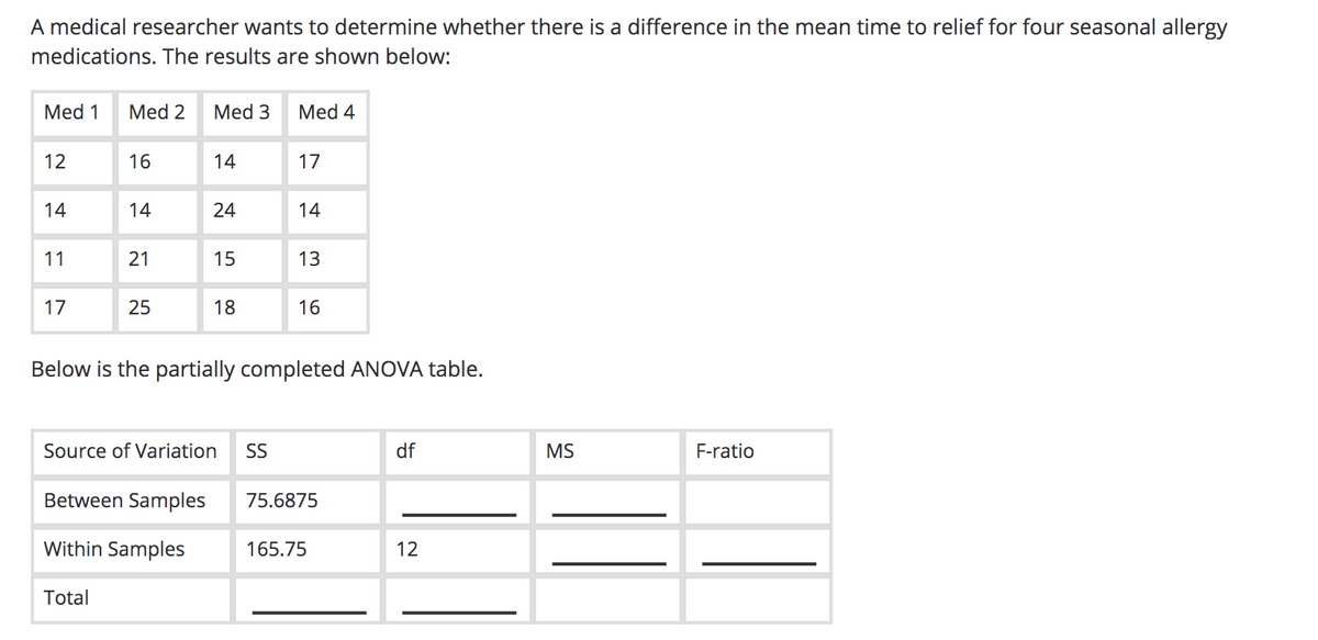 A medical researcher wants to determine whether there is a difference in the mean time to relief for four seasonal allergy
medications. The results are shown below:
Med 1
Med 2
Med 3
Med 4
12
16
14
17
14
14
24
14
11
15
13
17
25
18
16
Below is the partially completed ANOVA table.
Source of Variation
SS
df
MS
F-ratio
Between Samples
75.6875
Within Samples
165.75
12
Total
21
