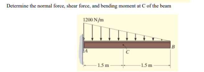 Determine the normal force, shear force, and bending moment at C of the beam
1200 N/m
1.5 m
-1.5 m
