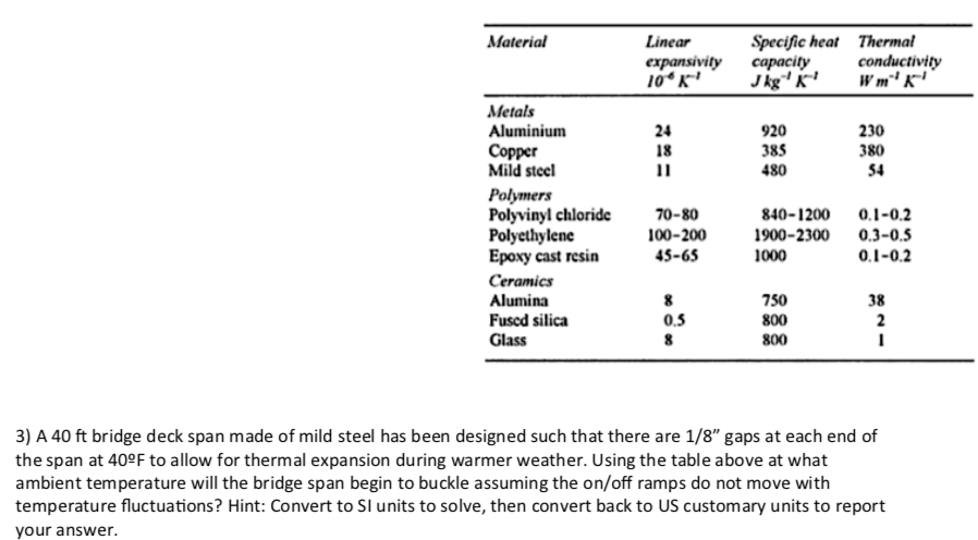 the span at 40°F to allow for thermal expansion during warmer weather. Using the table above at what
ambient temperature will the bridge span begin to buckle assuming the on/off ramps do not move with
temperature fluctuations? Hint: Convert to SI units to solve, then convert back to US customary units to report
