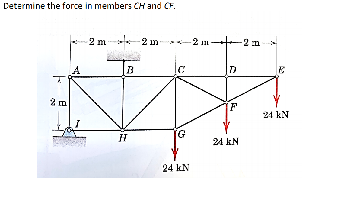 Determine the force in members CH and CF.
-2 m
2 m
2 m
2 m
В
D
E
2 m
24 kN
G.
H
24 kN
24 kN
