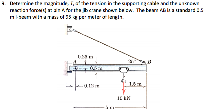 9. Determine the magnitude, T, of the tension in the supporting cable and the unknown
reaction force(s) at pin A for the jib crane shown below. The beam AB is a standard 0.5
m l-beam with a mass of 95 kg per meter of length.
0.25 m
25°
B
0.5 m
1.5 m
0.12 m
10 kN
5 m
