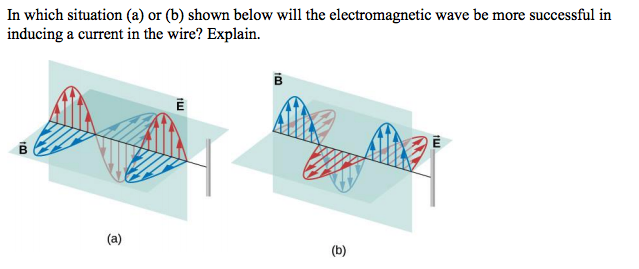 In which situation (a) or (b) shown below will the electromagnetic wave be more successful in
inducing a current in the wire? Explain.
(a)
(b)
