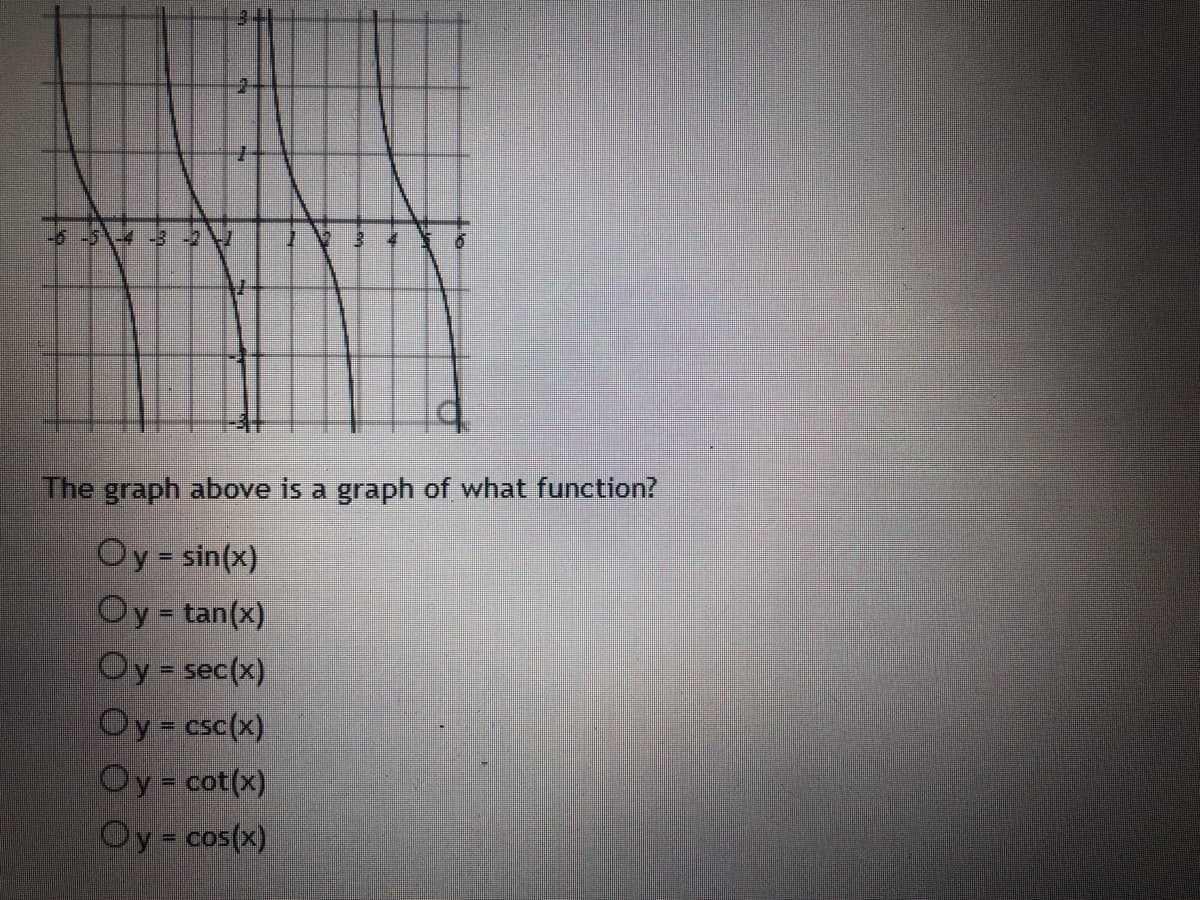 The graph above is a graph of what function?
Oy= sin(x)
Oy = tan(x)
Oy= sec(x)
Oy= csc(x)
Oy cot(x)
Oy-cos(x)
