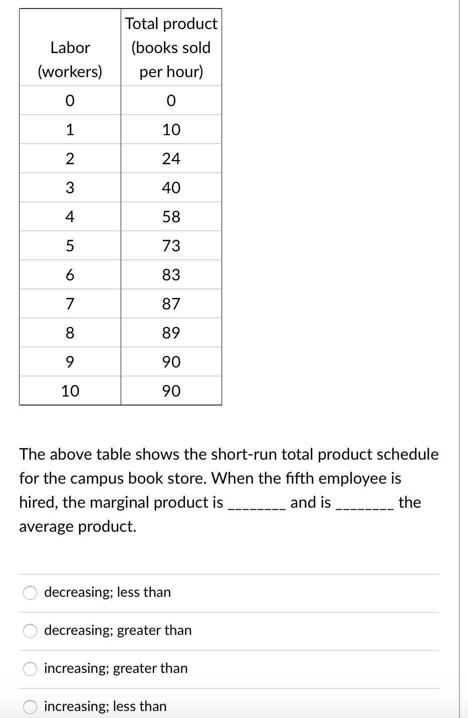 Total product
Labor
(books sold
(workers)
per hour)
1
10
2
24
3
40
4
58
5
73
6
83
7
87
8
89
90
10
90
The above table shows the short-run total product schedule
for the campus book store. When the fifth employee is
hired, the marginal product is
and is
the
average product.
decreasing; less than
decreasing; greater than
increasing; greater than
increasing; less than
