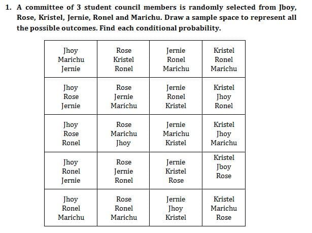 1. A committee of 3 student council members is randomly selected from Jboy,
Rose, Kristel, Jernie, Ronel and Marichu. Draw a sample space to represent all
the possible outcomes. Find each conditional probability.
Jhoy
Rose
Jernie
Kristel
Marichu
Kristel
Ronel
Ronel
Jernie
Ronel
Marichu
Marichu
Jhoy
Rose
Jernie
Kristel
Rose
Jernie
Ronel
Jhoy
Jernie
Marichu
Kristel
Ronel
Jhoy
Rose
Jernie
Marichu
Kristel
Rose
Marichu
Jhoy
Marichu
Ronel
Jhoy
Kristel
Kristel
Jhoy
Ronel
Jernie
Kristel
Rose
Jboy
Jernie
Rose
Jernie
Ronel
Rose
Jhoy
Rose
Jernie
Jhoy
Kristel
Ronel
Ronel
Marichu
Marichu
Marichu
Kristel
Rose
