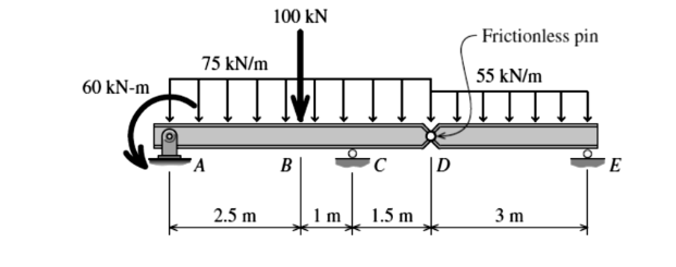 100 kN
Frictionless pin
75 kN/m
55 kN/m
60 kN-m
B
C
|D
2.5 m
1 m 1.5 m
3 m
