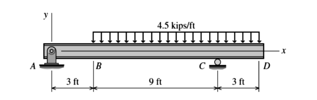 4.5 kips/ft
A
D
3 ft
9 ft
3 ft
3.
