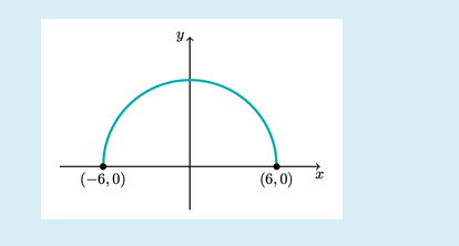 (-6, 0)
(6, 0)
