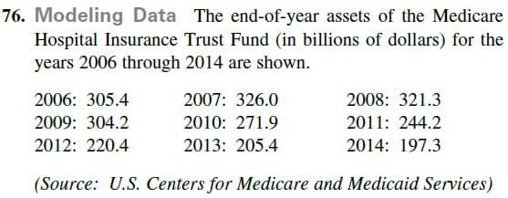 76. Modeling Data The end-of-year assets of the Medicare
Hospital Insurance Trust Fund (in billions of dollars) for the
years 2006 through 2014 are shown.
2007: 326.0
2006: 305.4
2009: 304.2
2012: 220.4
2008: 321.3
2011: 244.2
2014: 197.3
2010: 271.9
2013: 205.4
(Source: U.S. Centers for Medicare and Medicaid Services)
